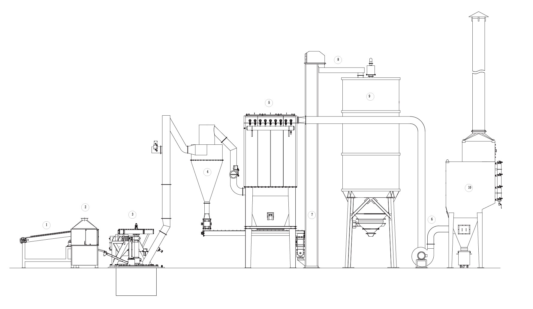 巴顿式铅粉生产线典型方案